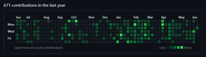 Скриншот календаря активности в профиле Github. 671 контрибьют равномерно распределён в течение года